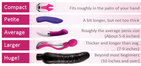 Vibrator Size Chart