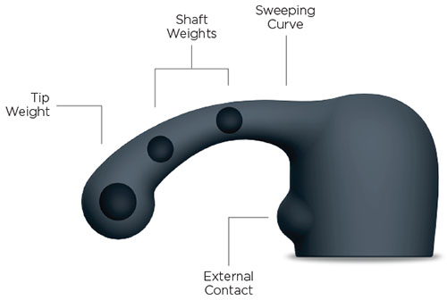 Le Wand Attachment Details