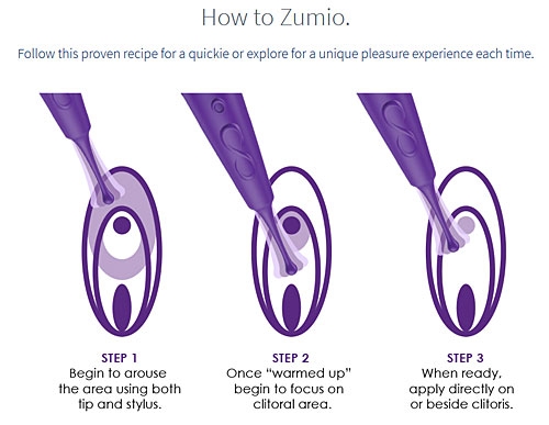 How to use Zumio